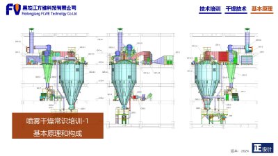 喷雾干燥的基本原理和构成