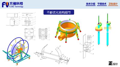 干燥技术-CIP是怎样炼成的-2024