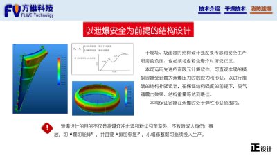 干燥技术-安全-消防泄爆-2024